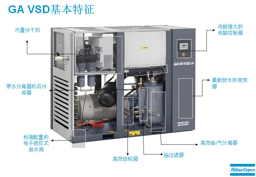 阿特拉斯空壓機(jī)結(jié)構(gòu)