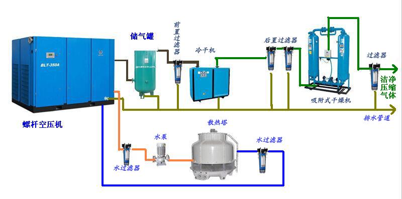 博萊特空壓機