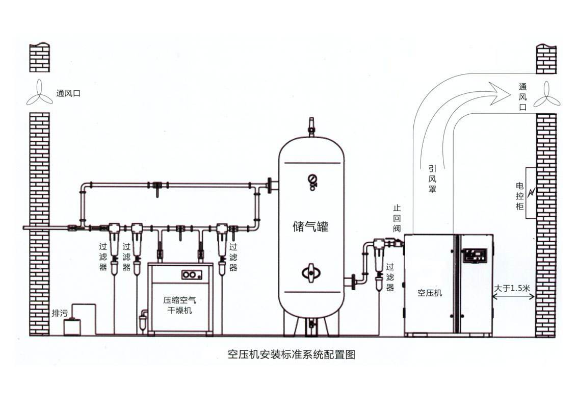 博萊特空壓機