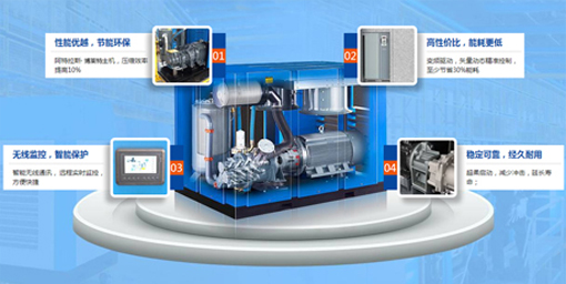 博萊特空氣壓縮機(jī)