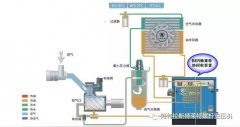  拆了鍋爐靠空壓機供熱，一下省了幾十萬！