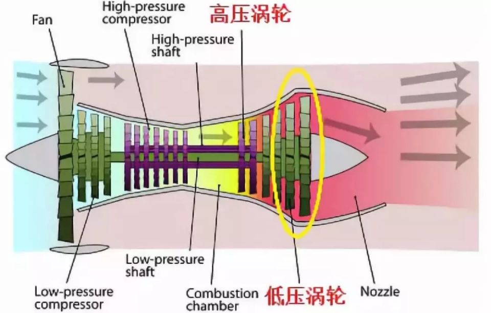 空氣壓縮機(jī)原理